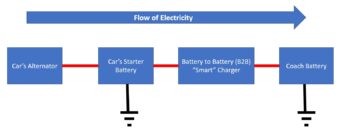 Battery Isolators: Automatic Charging Relays (ACR), Voltage Sensing Relays (VSR), Battery to Battery (B2B) Chargers and, DC-AC-DC Battery Charging